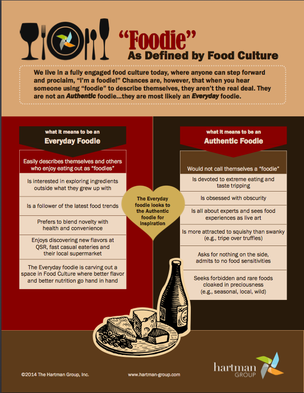 Hartman-Group infographic everyday vs. authentic foodie nwafoodie